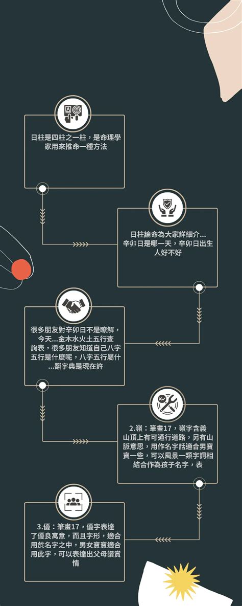 哲幾劃|哲在康熙字典中的解釋